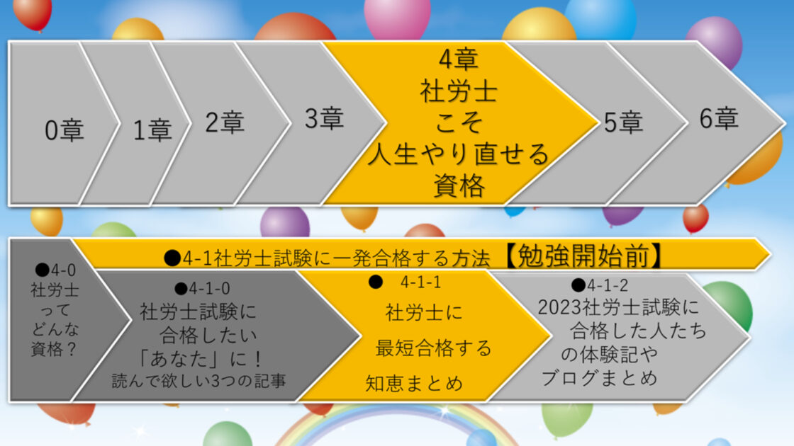 【2025】社労士試験に最短合格する知恵まとめ