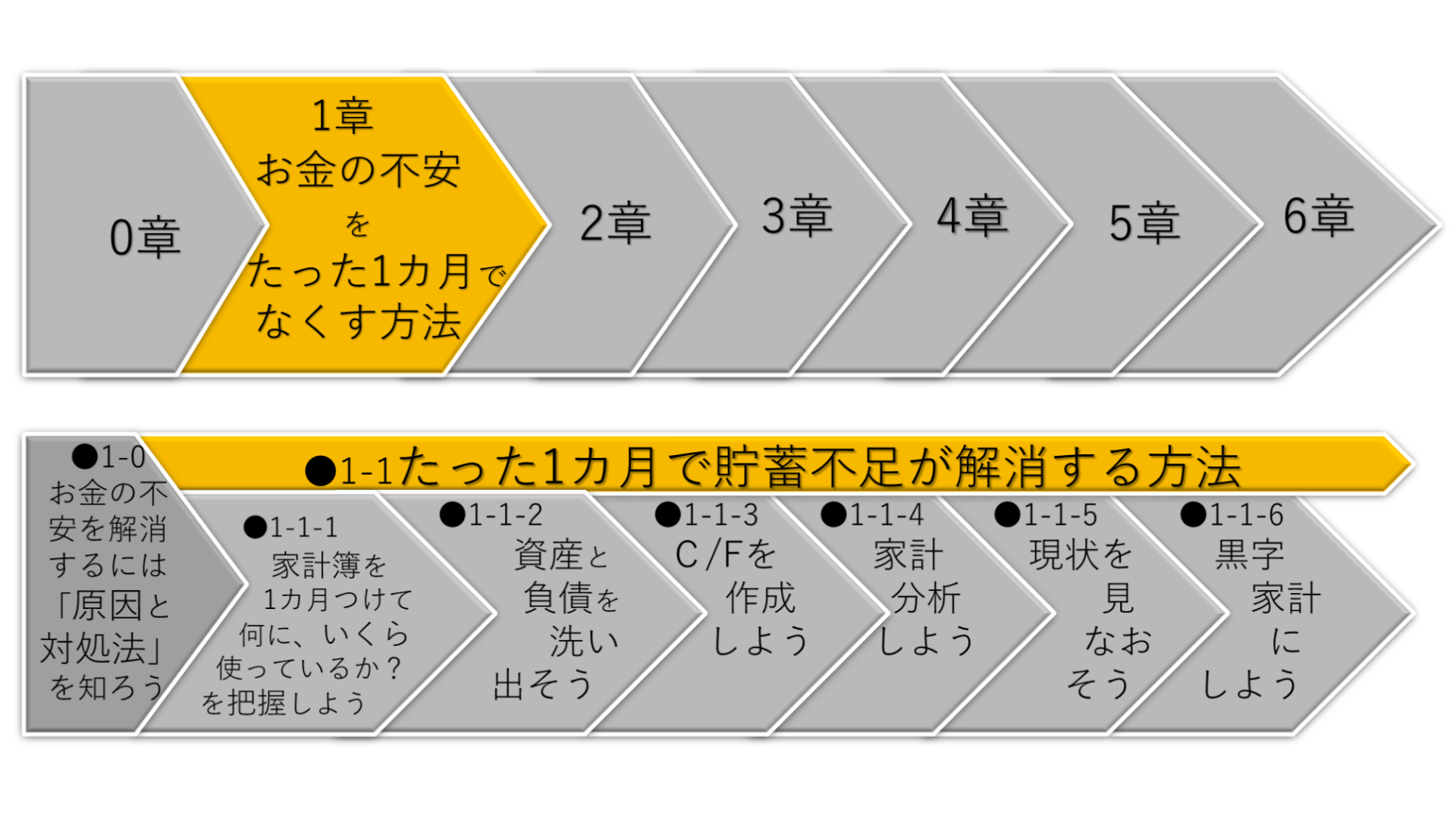 【お金の不安をなくす方法1-1】貯蓄不足をたった1カ月で解消する方法