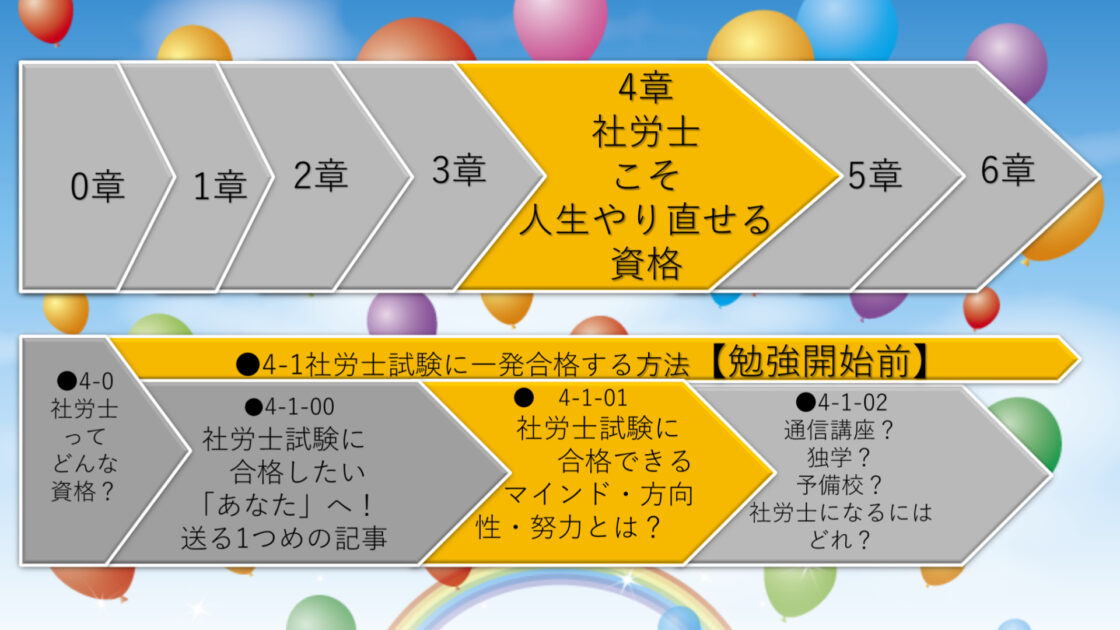 社労士試験に一発合格できる！すごい知恵を教えます！！【4-1-01】