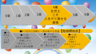 社労士に一発合格できるオススメは？通信？独学？予備校？